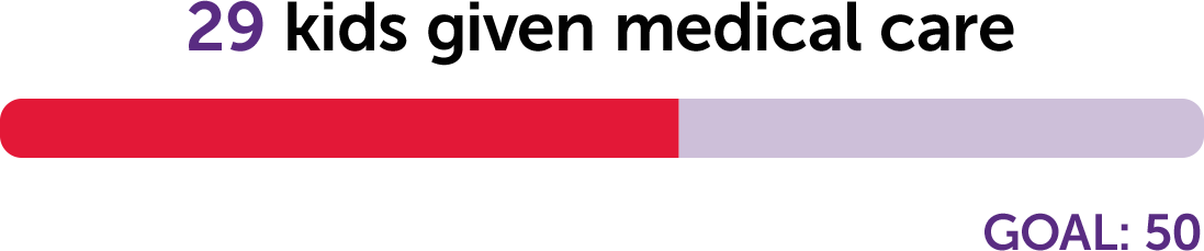 thermometer